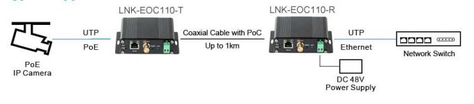 E-link Ứng dụng EOC công nghiệp