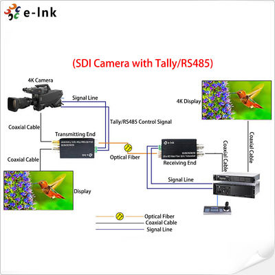 Mini Converter SDI Video Extender